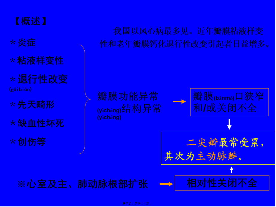 2022年医学专题—心脏瓣膜病(二尖瓣狭窄)2014.ppt_第3页