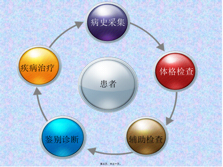 2022年医学专题—泌尿外科结石教学查房.ppt_第3页