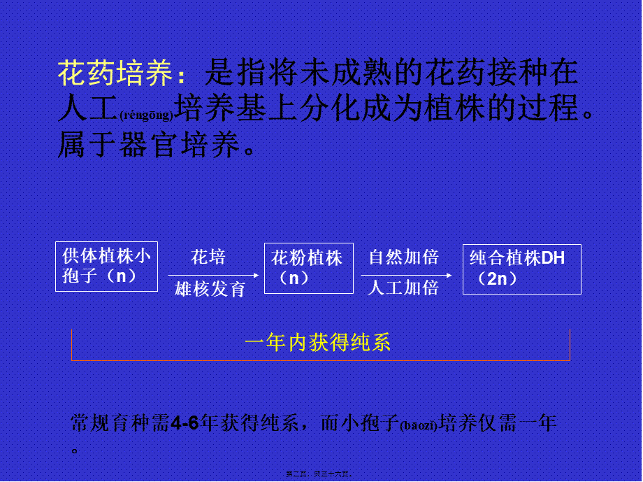 2022年医学专题—植物花药培养及单倍体植株鉴定-2015资料.ppt_第2页