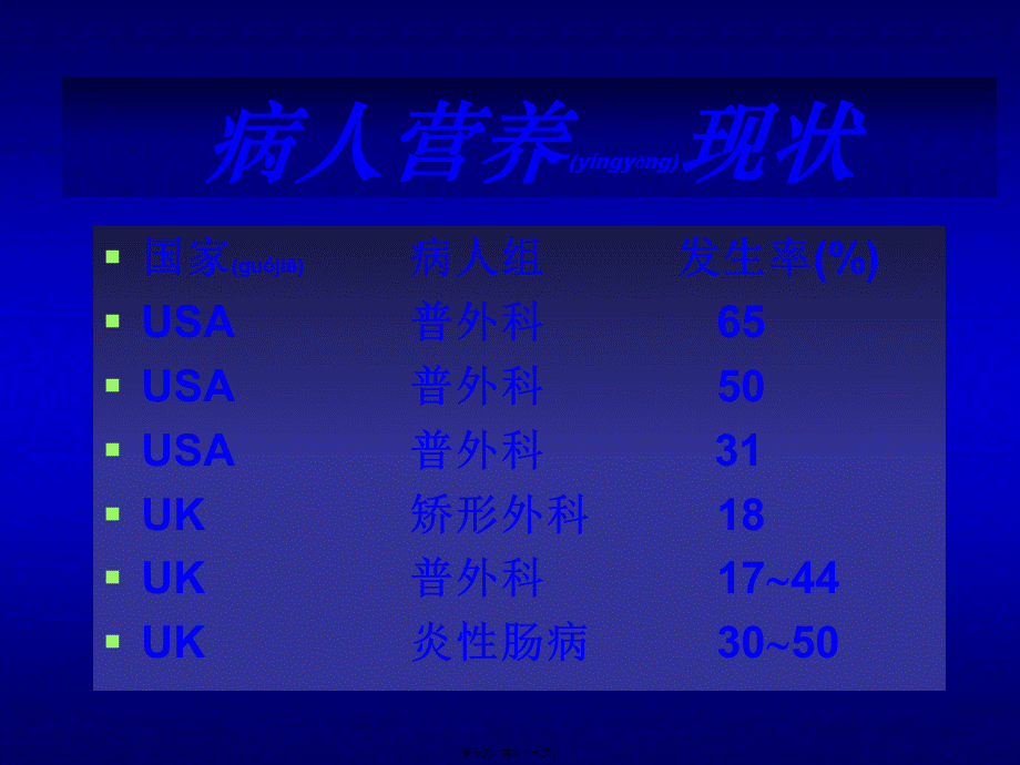 2022年医学专题—围手术期肠外营养支持-完颜友杰(1).ppt_第3页