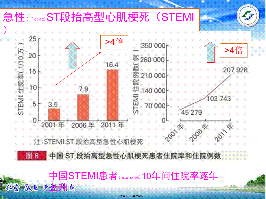 2022年医学专题—基层医院stemi患者溶栓、转运流程及病例分享20166荣昌李响-文档资料.ppt_第3页