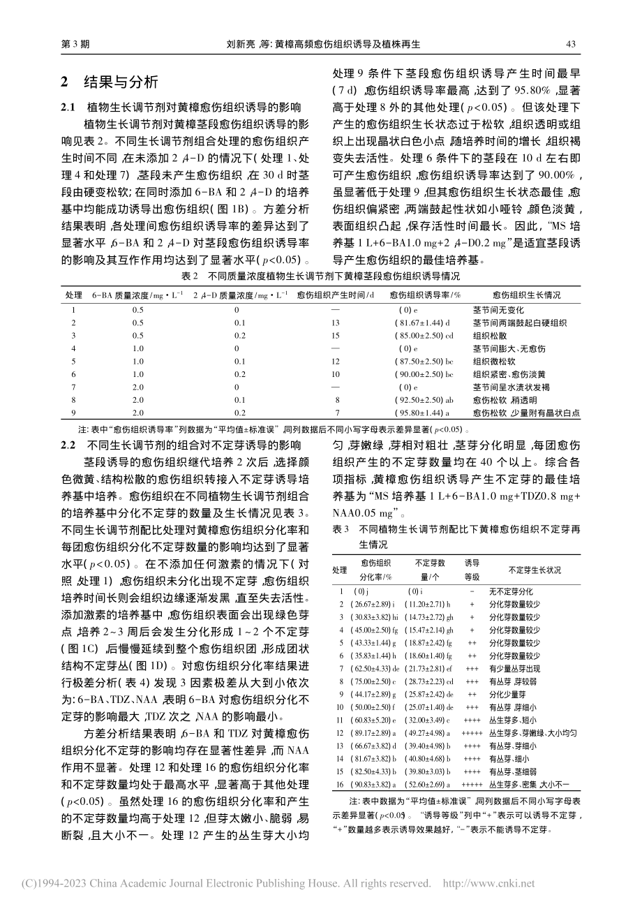 黄樟高频愈伤组织诱导及植株再生_刘新亮.pdf_第3页