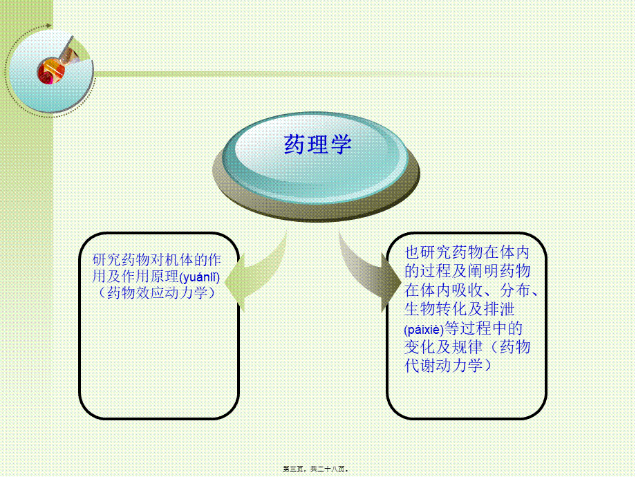 2022年医学专题—急救药品知识(1).ppt_第3页