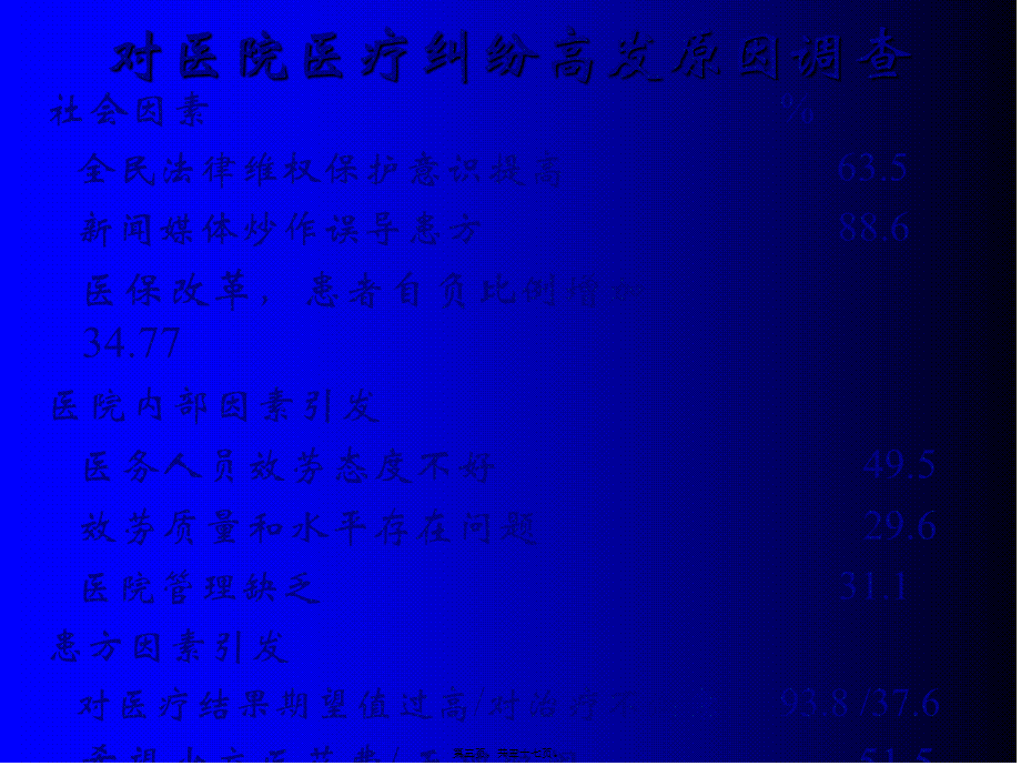 实现医患有效沟通的意义与其他.pptx_第3页