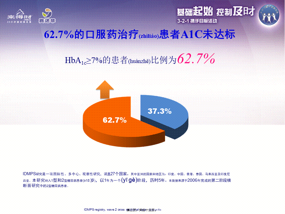 2022年医学专题—空腹血糖在血糖控制中的意义(1).ppt_第2页