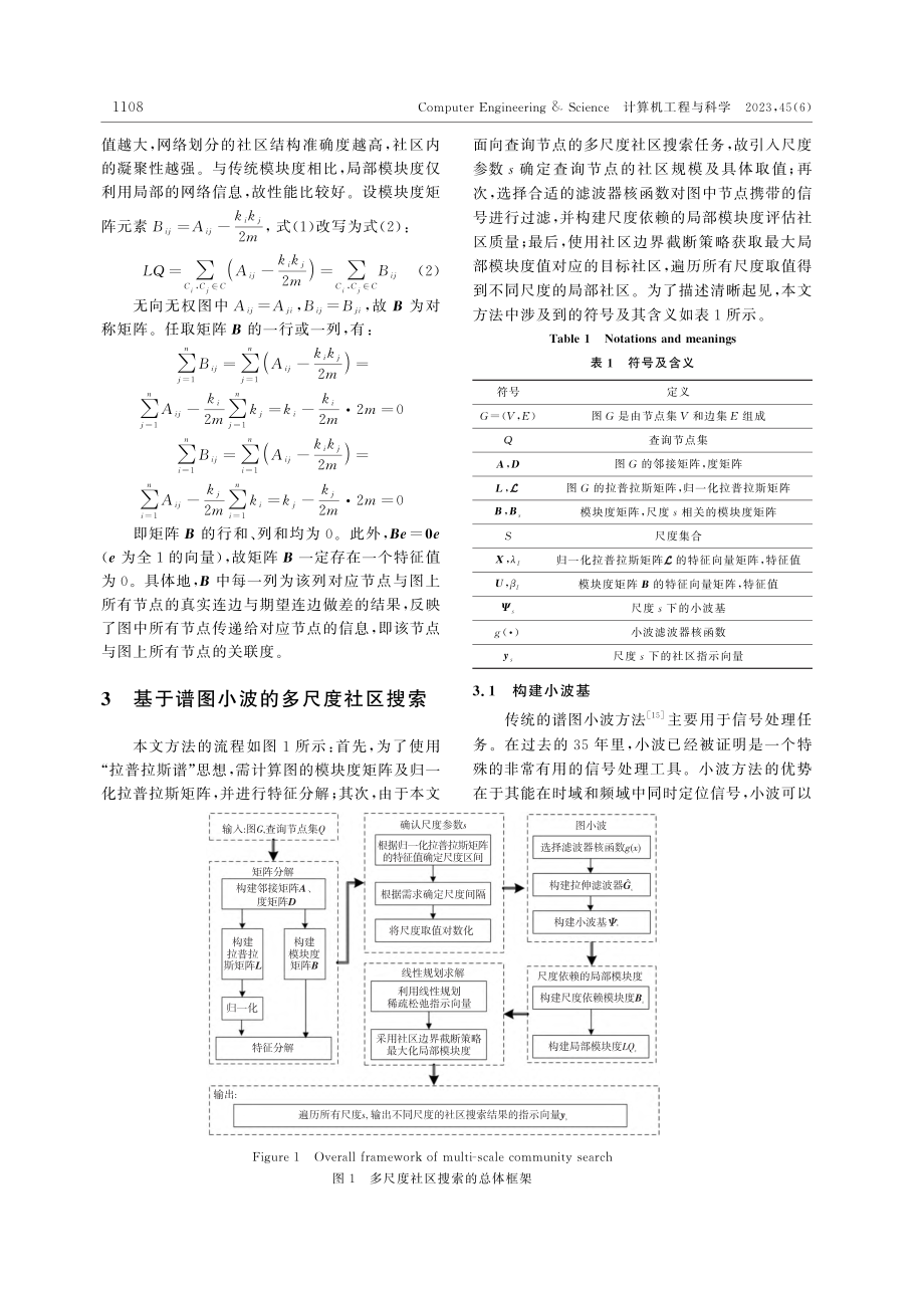 基于谱图小波的多尺度社区搜索方法_闫彩瑞.pdf_第3页