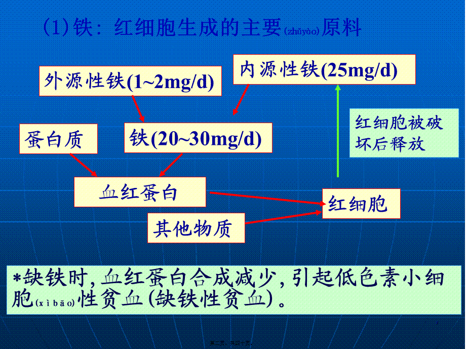 2022年医学专题—第二篇--细胞的血型和血细胞.ppt_第2页