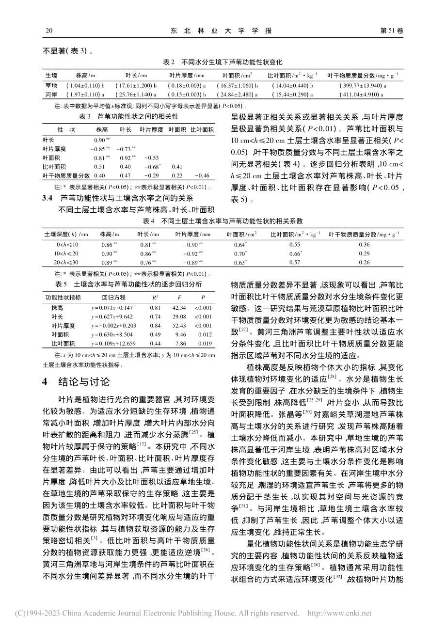 黄河三角洲芦苇功能性状对不同水分生境的适应性_岳喜元.pdf_第3页