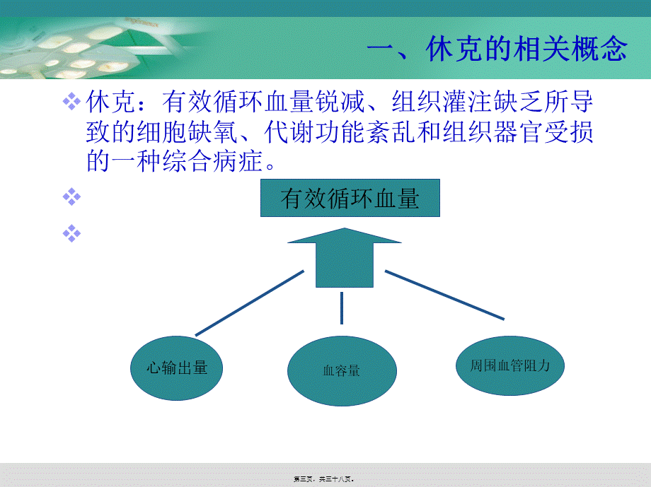 外科休克--曲靖医专.pptx_第3页