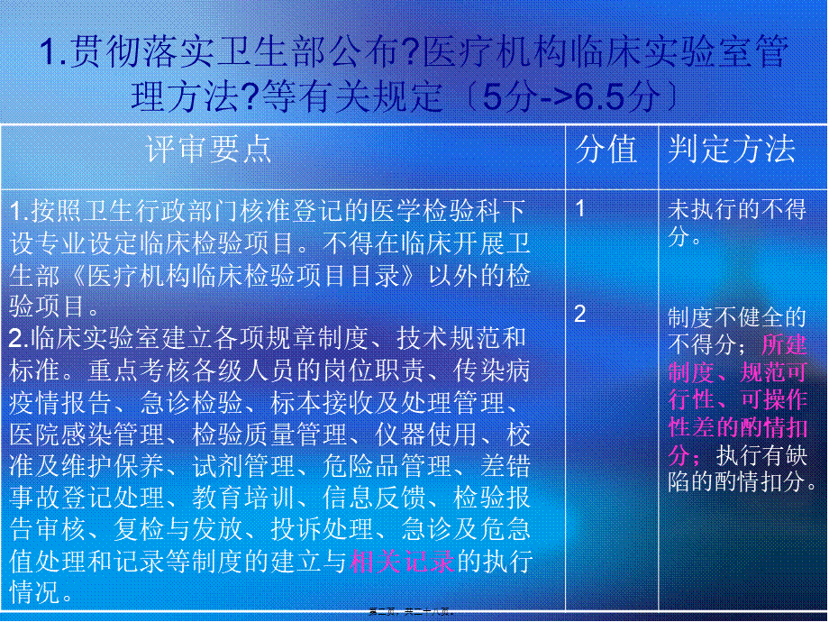 四川省综合医院评审标准2011.pptx_第2页