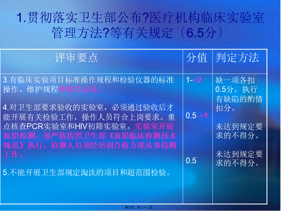 四川省综合医院评审标准2011.pptx_第3页