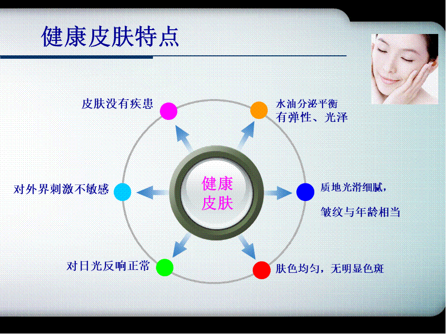 健康皮肤分类与护肤指南.pptx_第2页