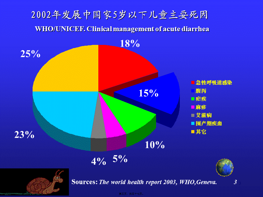 2022年医学专题—栾英--小儿腹泻病(1).ppt_第3页