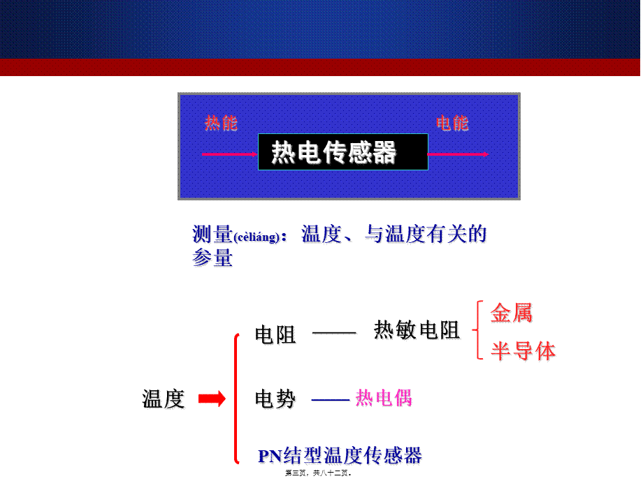 2022年医学专题—医用传感器-热电式传感器(1).ppt_第3页