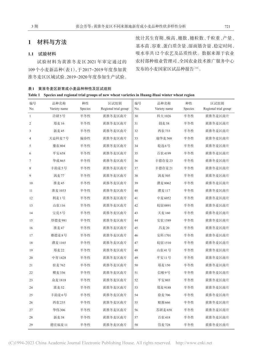 黄淮冬麦区不同来源地新育成小麦品种性状多样性分析_张会芳.pdf_第3页