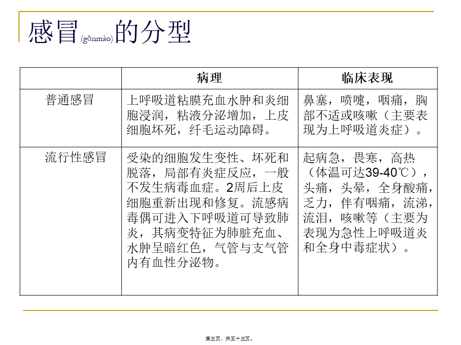 2022年医学专题—合理选择抗感冒药(1).ppt_第3页