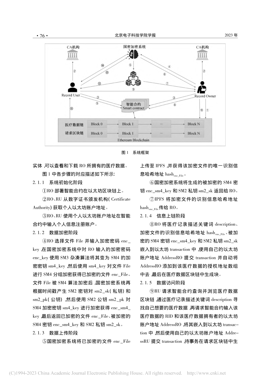 基于区块链的以患者为中心的医疗数据共享方法_倪安发.pdf_第3页