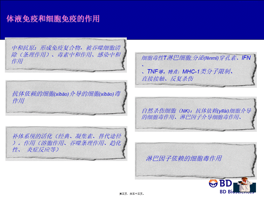 2022年医学专题—流式细胞仪原理及应用(HIV)(1).ppt_第3页