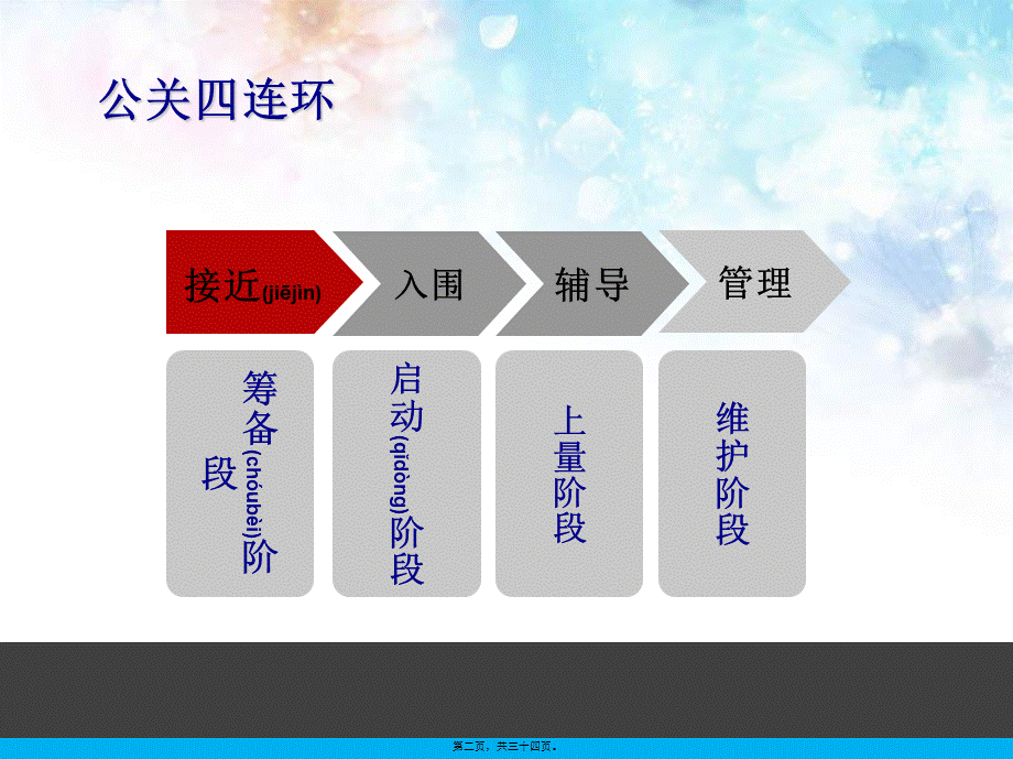 2022年医学专题—施强药业模压式训练-技能篇上量.ppt_第2页