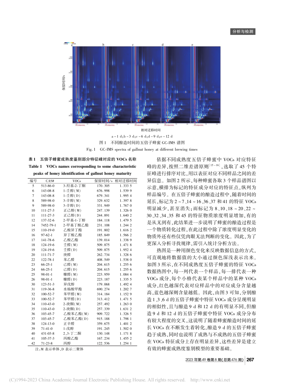 基于气相离子迁移谱技术的五...花中蜂蜜成熟度模型鉴别研究_刘振平.pdf_第3页