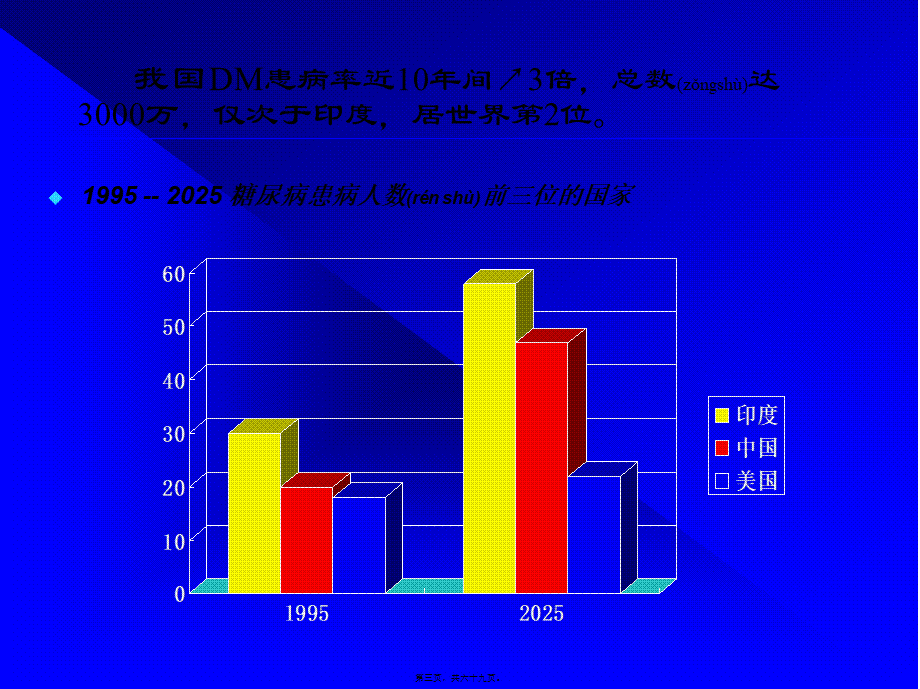 2022年医学专题—糖尿病及其并发症的诊治进展.ppt_第3页