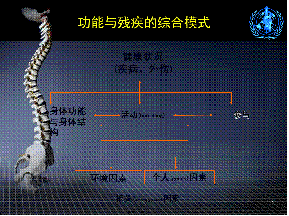 2022年医学专题—ICF在脊髓损伤的应用-励建安.ppt_第3页