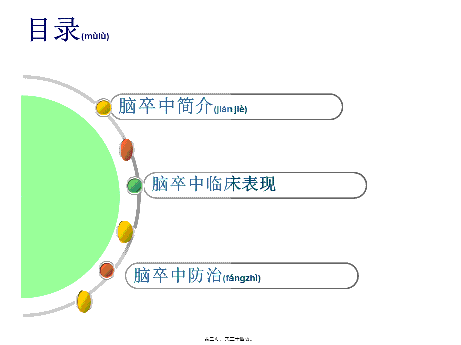 2022年医学专题—脑卒中防治.ppt_第2页