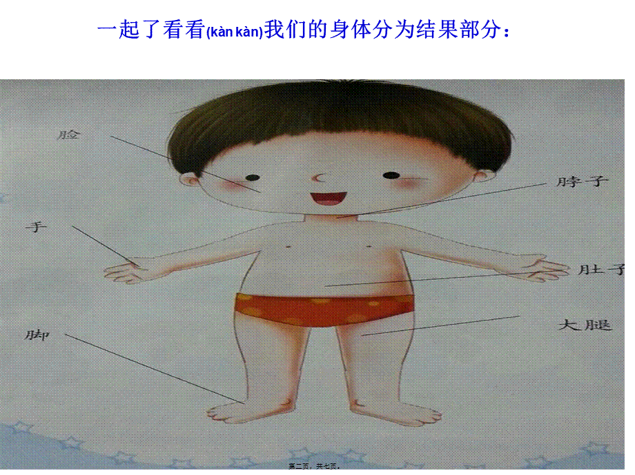 2022年医学专题—大班健康(身体部位)李艳玲.ppt_第2页