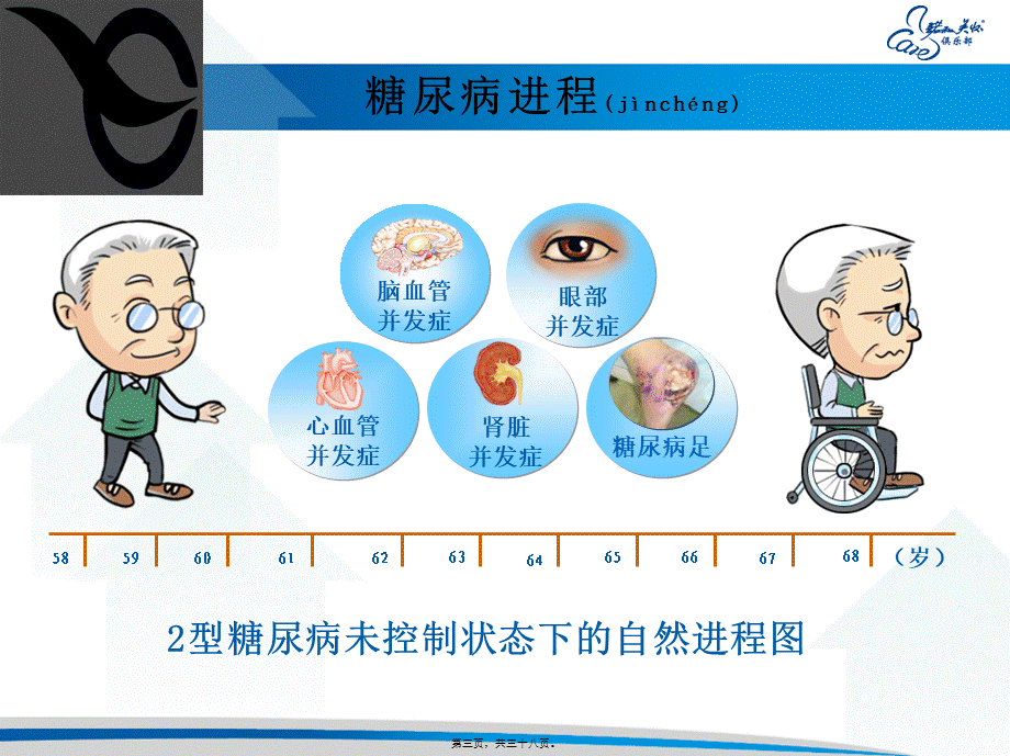 2022年医学专题—糖尿病足及皮肤病变.ppt_第3页