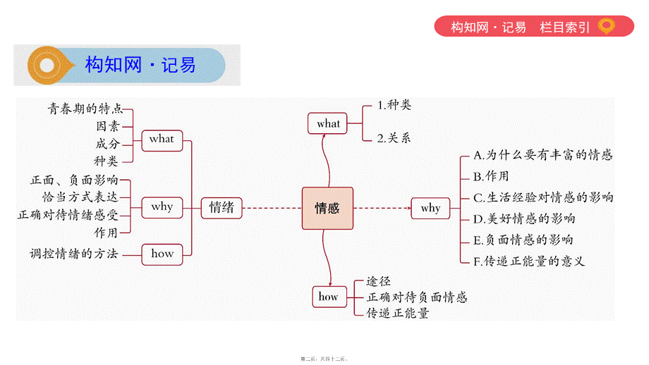 2022年医学专题—-第二单元-做情绪情感的主人(可编辑PPT)(1).pptx_第2页