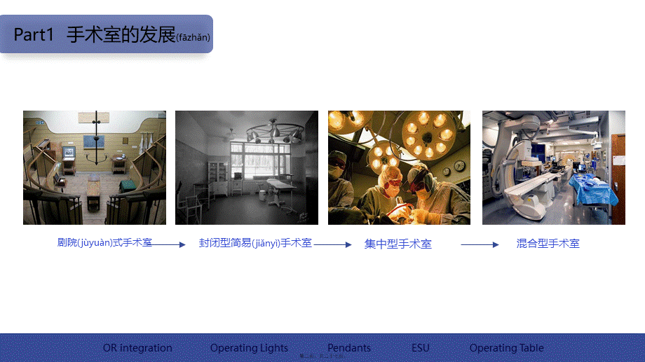 2022年医学专题—数字一体化手术室功能.pptx_第2页