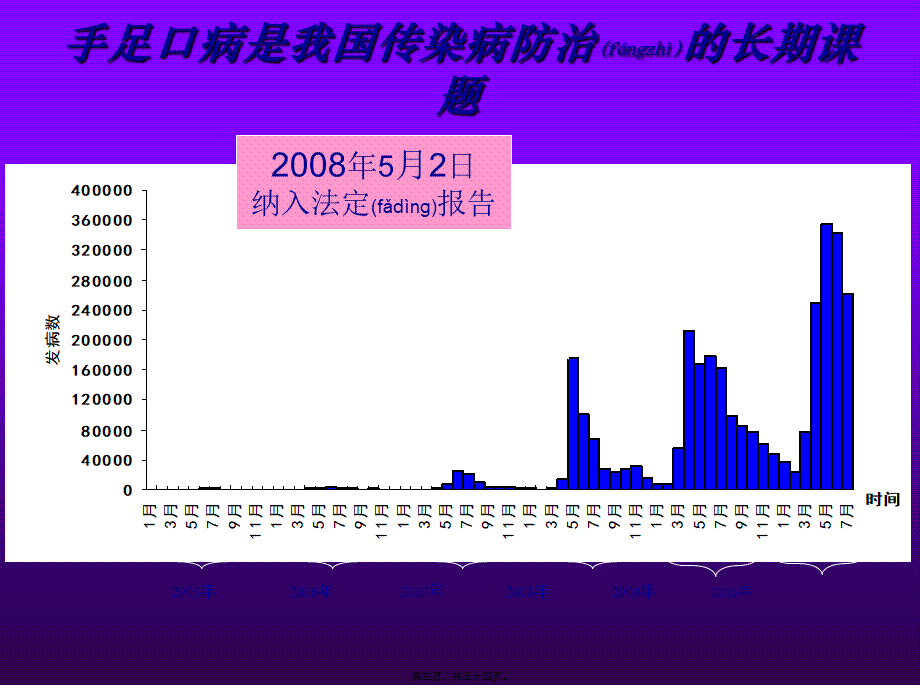 2022年医学专题—手足口病2012防治指南解读.ppt_第3页