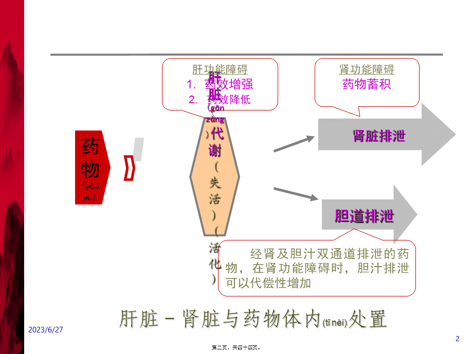 2022年医学专题—肝功能障碍患者合理用药-房文通.ppt_第2页