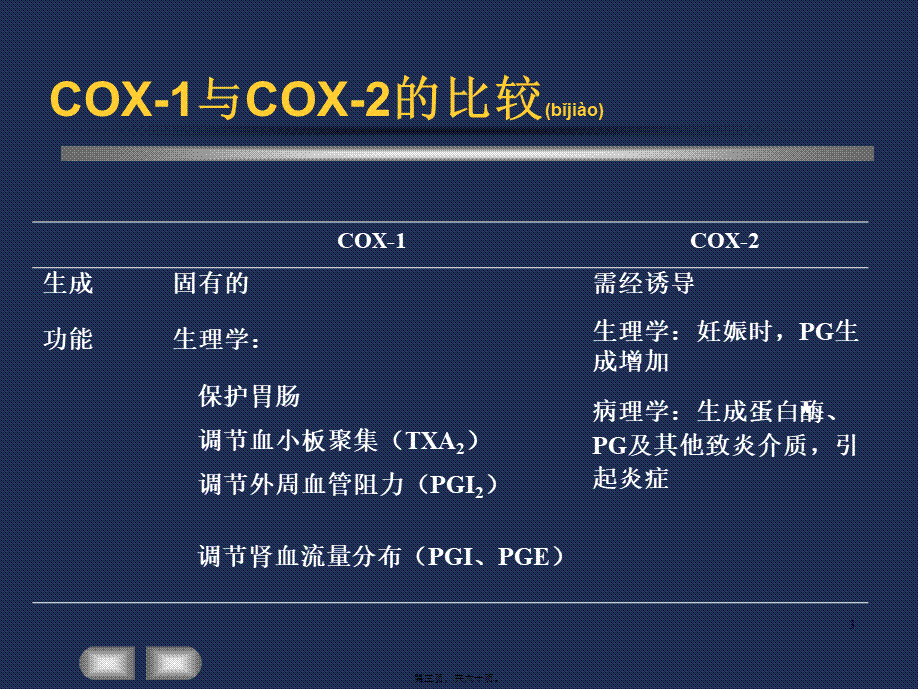 2022年医学专题—.第17、18章-解热镇痛抗炎药和阿片汇总(1).ppt_第3页