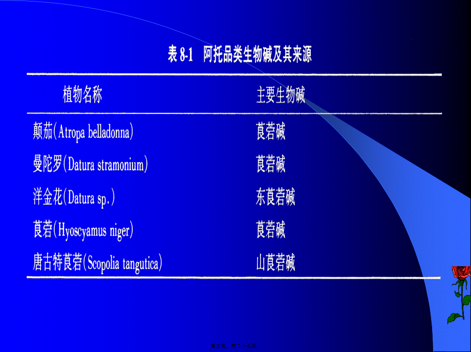 2022年医学专题—胆碱受体阻断药1(1).ppt_第3页