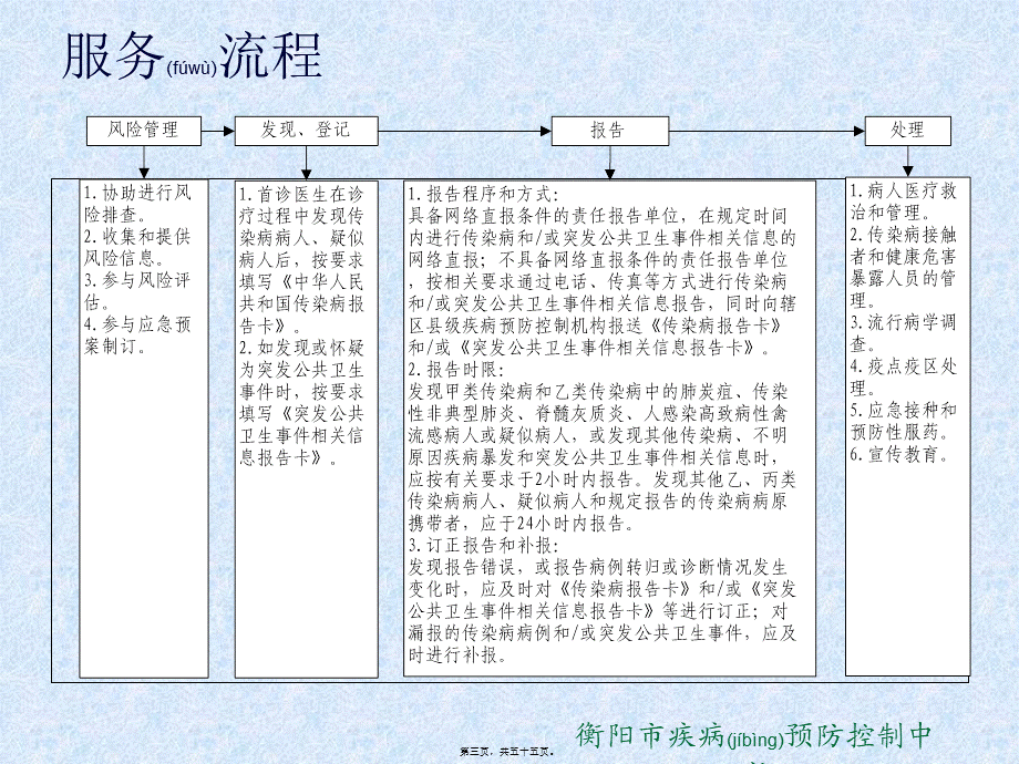 2022年医学专题—传染病疫情调查和处置(任琼)(1).ppt_第3页