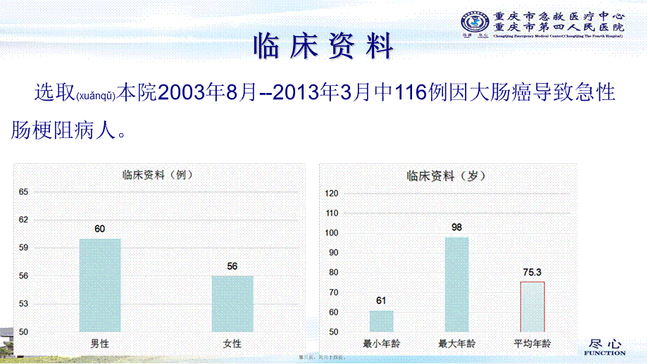 2022年医学专题—老年大肠癌致急性肠梗阻(1).ppt_第3页