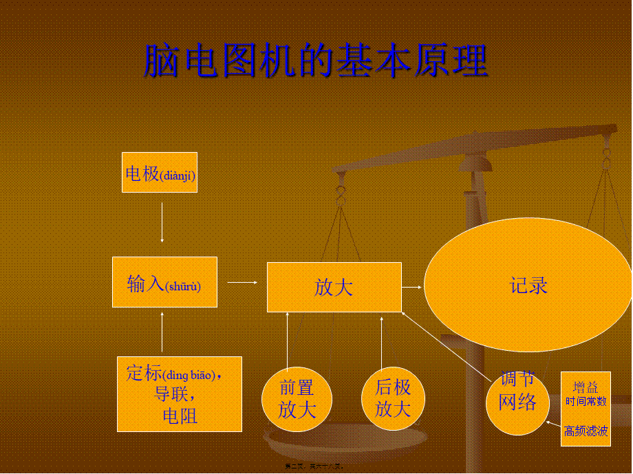 2022年医学专题—脑电图的基础知识.ppt_第2页