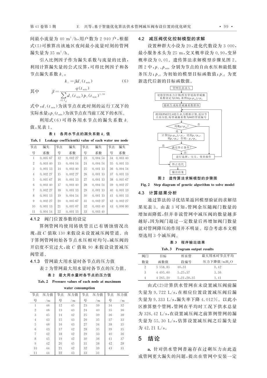 基于智能优化算法供水管网减压阀布设位置的优化研究_王兴.pdf_第3页