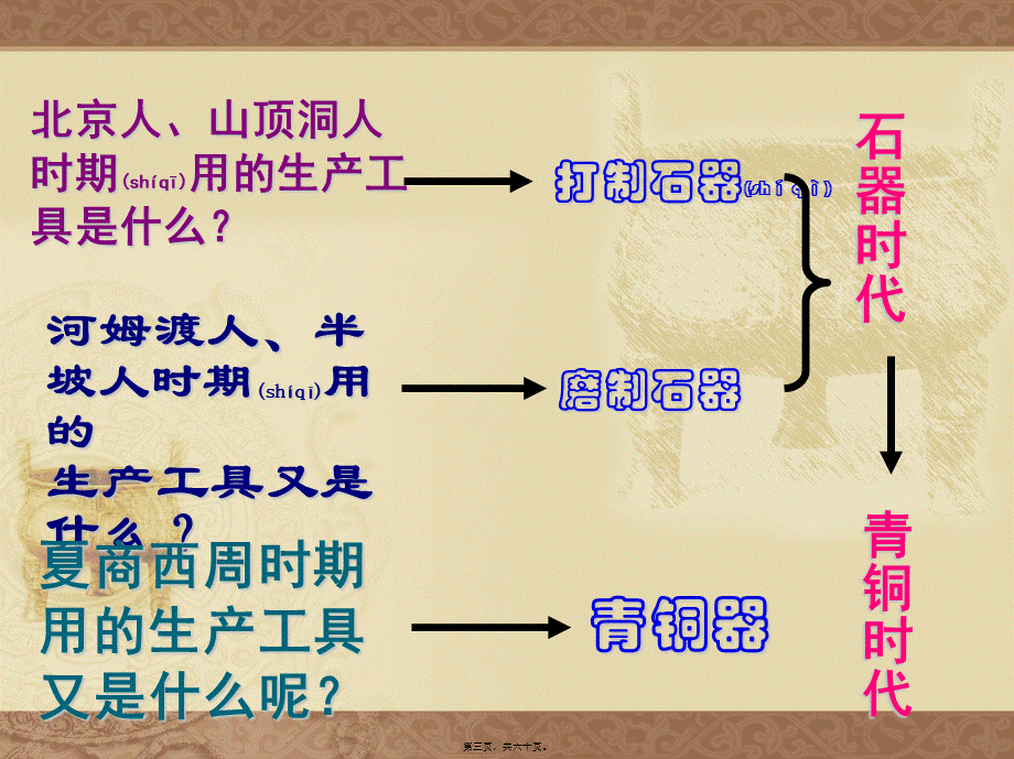 2022年医学专题—七上-5-甲骨文与青铜器.ppt_第3页