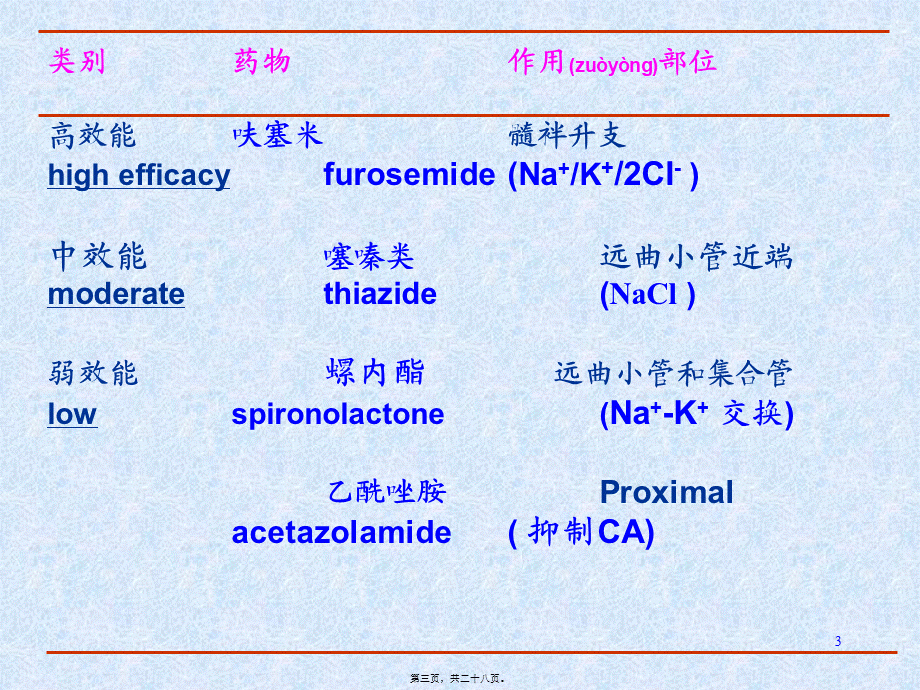 2022年医学专题—第13章-利尿药和脱水药.ppt_第3页