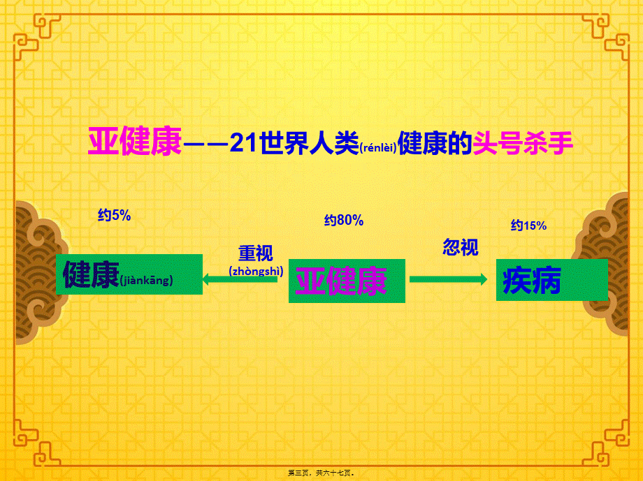 2022年医学专题—脊柱与健康.ppt_第3页