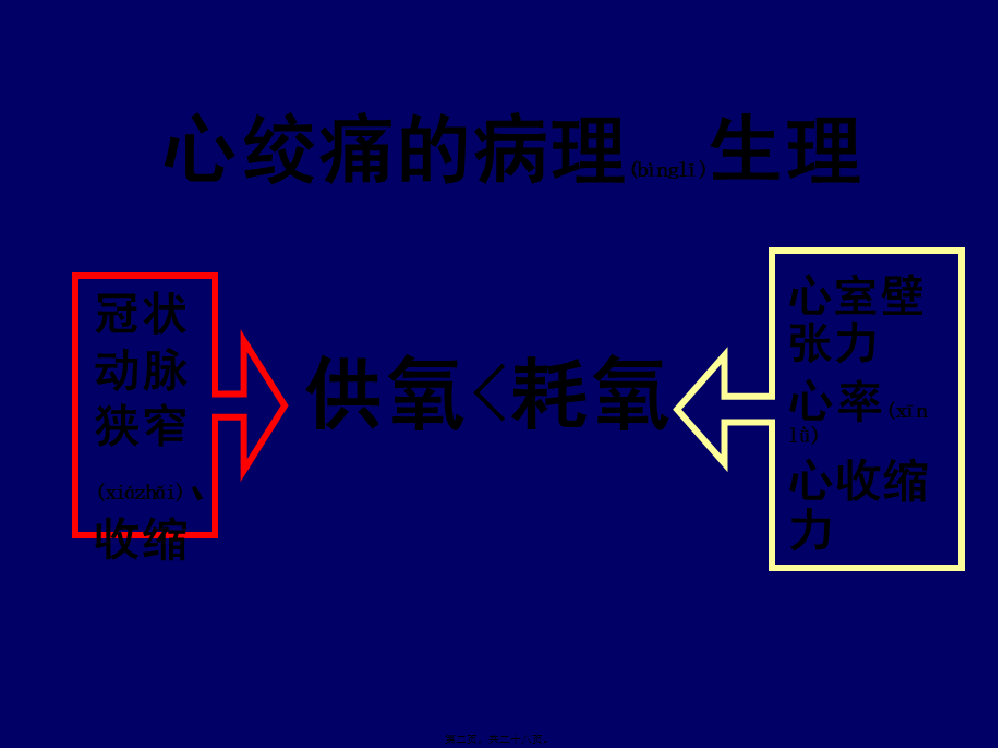 2022年医学专题—抗心绞痛药Antianginal.(1).ppt_第2页