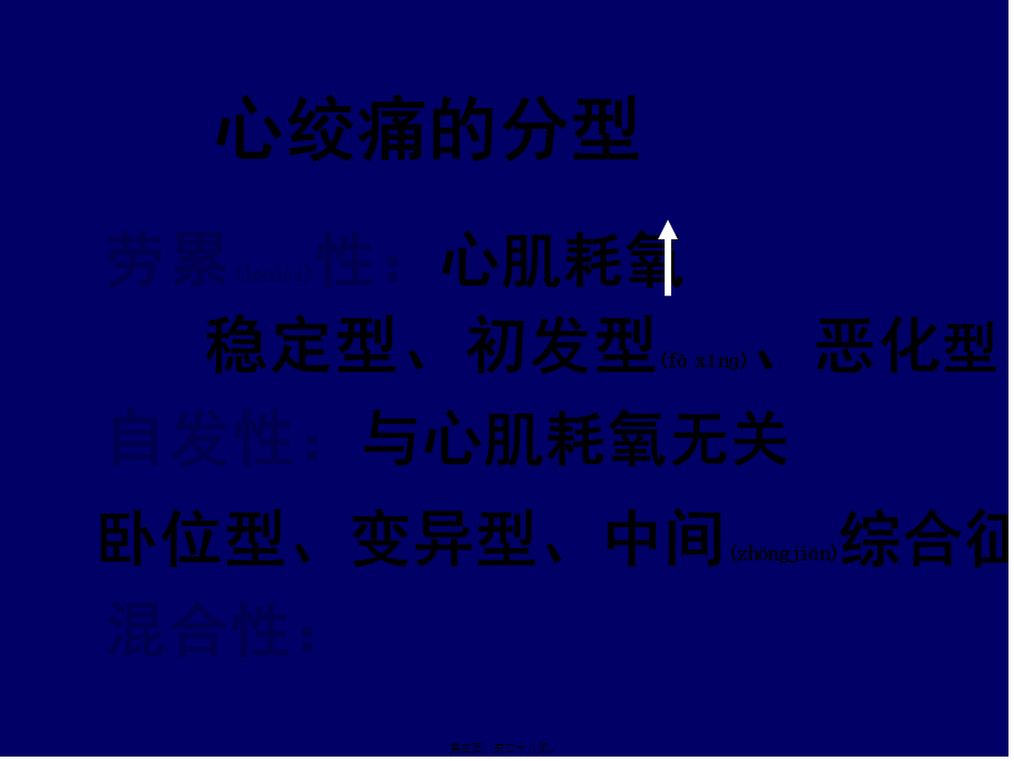 2022年医学专题—抗心绞痛药Antianginal.(1).ppt_第3页