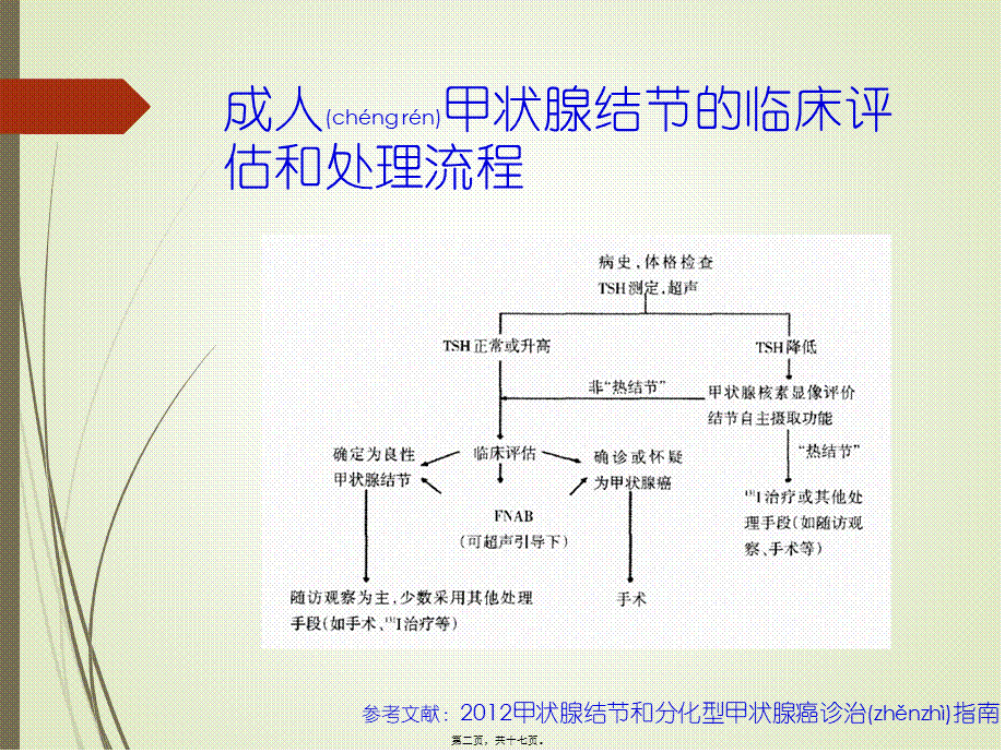 2022年医学专题—甲状腺结节的手术指征及术后并发症.pptx_第2页