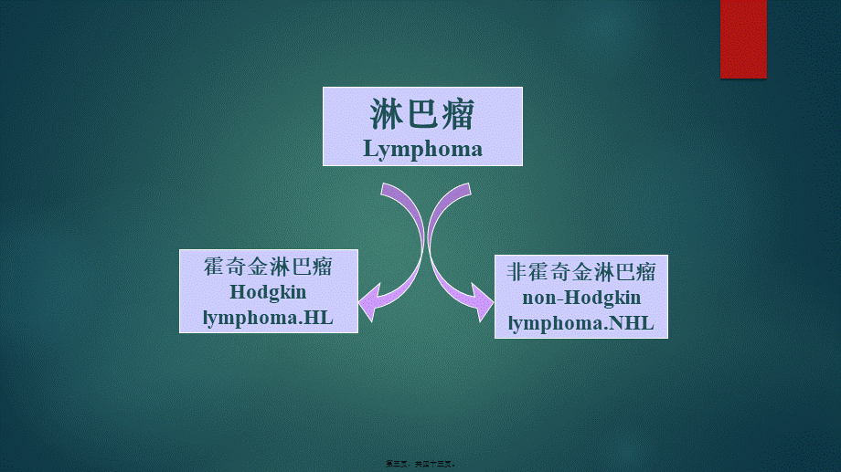 2022年医学专题—淋巴瘤2018.12.24(1).pptx_第3页