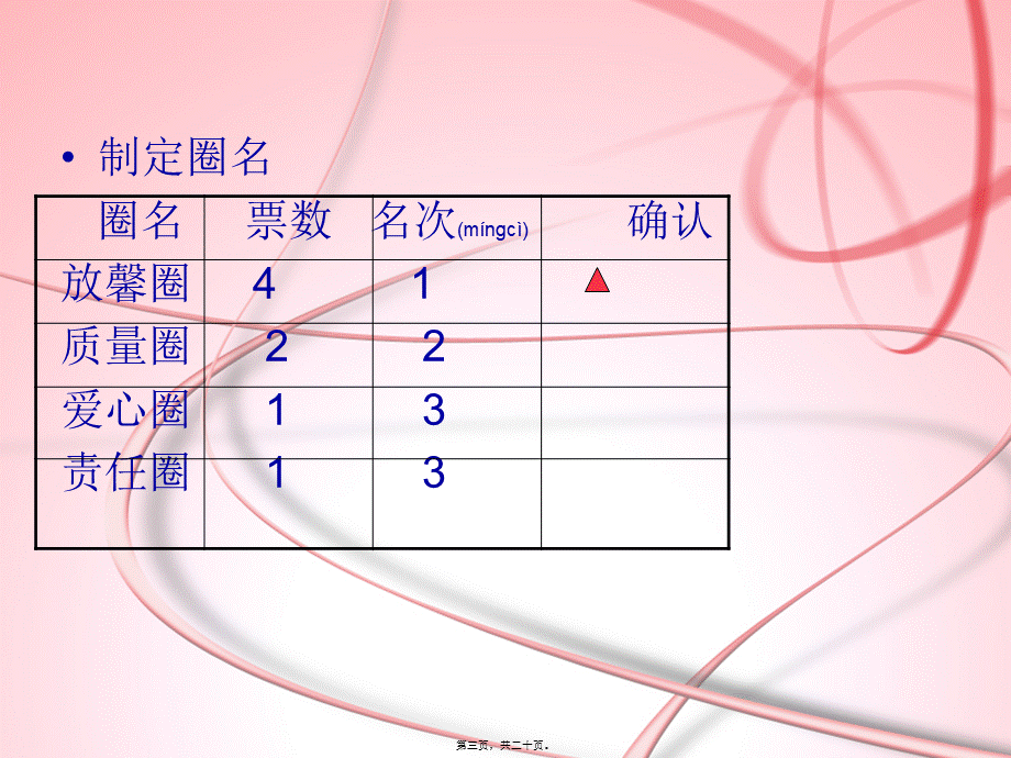 2022年医学专题—消毒供应室品管圈.ppt_第3页