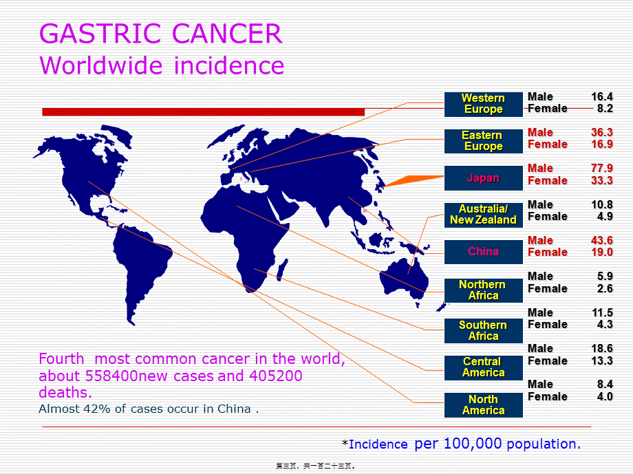 2022年医学专题—胃癌20091114.ppt_第3页