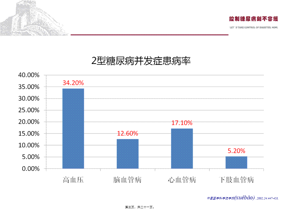 2022年医学专题—中国2型糖尿病防治指南Part5(1).ppt_第3页