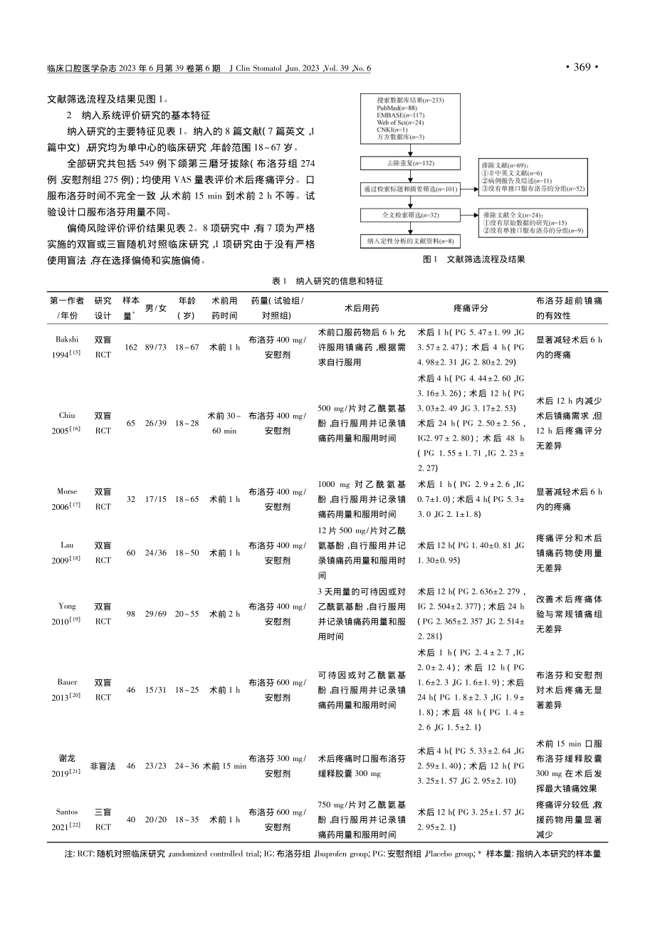 布洛芬超前镇痛缓解下颌第三...痛的系统评价与meta分析_魏雪竺.pdf_第3页